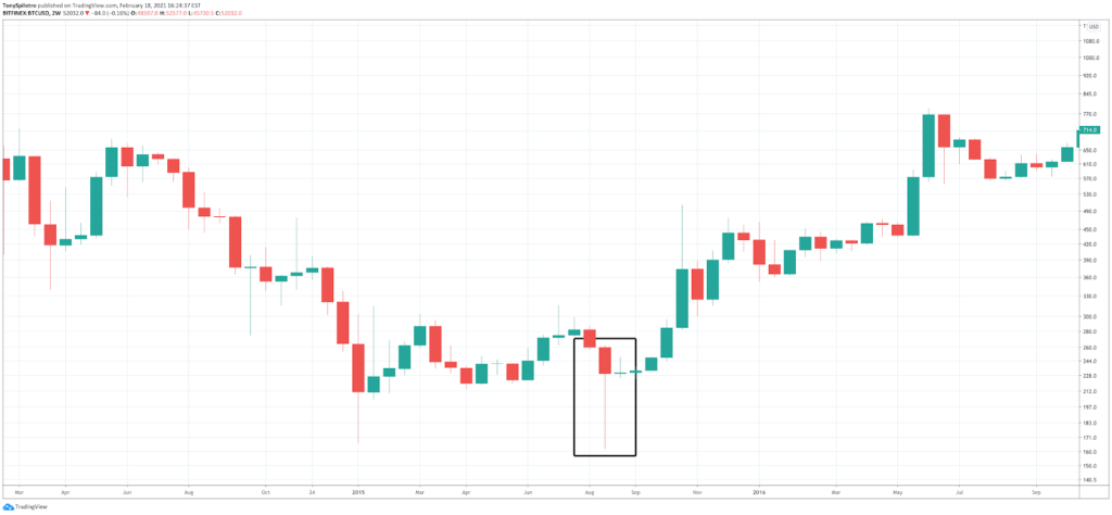How to Read Crypto Charts: Importance Of Bitcoin Chart Analysis How to Read Crypto Charts: Importance Of Bitcoin Chart Analysis - image6 2 1024x474
