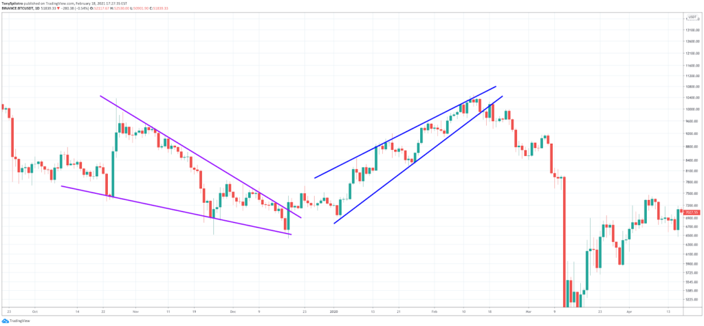 How to Read Crypto Charts: Importance Of Bitcoin Chart Analysis How to Read Crypto Charts: Importance Of Bitcoin Chart Analysis - image7 1024x474
