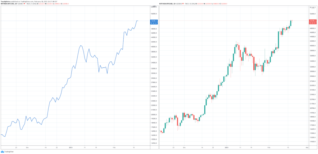 How to Read Crypto Charts: Importance Of Bitcoin Chart Analysis How to Read Crypto Charts: Importance Of Bitcoin Chart Analysis - image8 1 1024x496