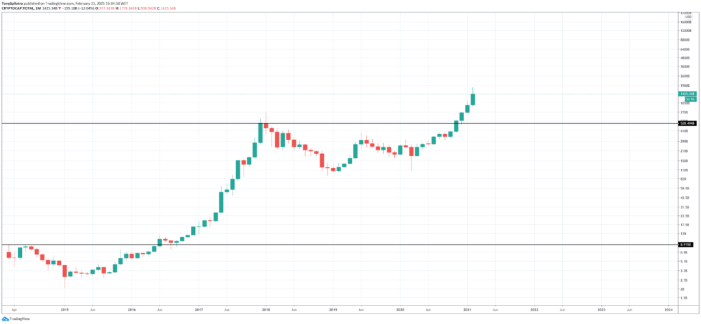How to Read Crypto Charts: Importance Of Bitcoin Chart Analysis How to Read Crypto Charts: Importance Of Bitcoin Chart Analysis - image9 1024x474