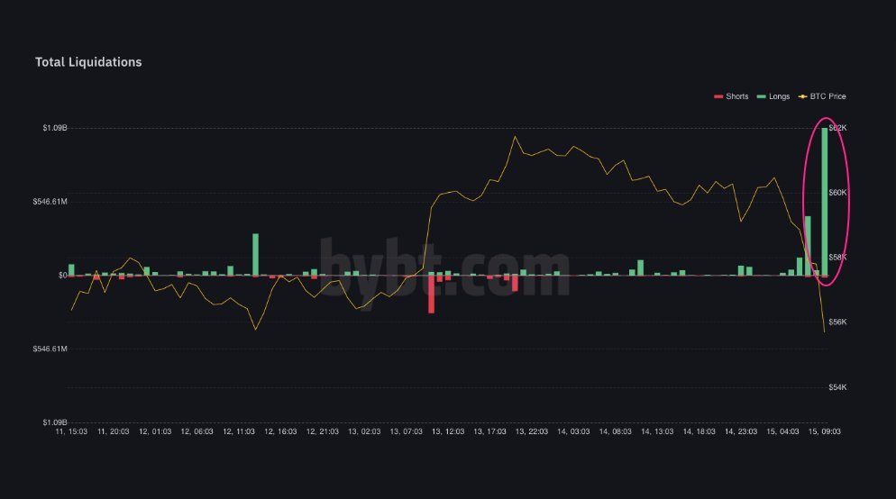 Market Research Report: Bitcoin Sticks at $60,000 and Altcoins Keep Rotating Gains While Mixed Signals Impact Stocks Market Research Report: Bitcoin Sticks at $60,000 and Altcoins Keep Rotating Gains While Mixed Signals Impact Stocks - BTC Fut Liquidations.jfif