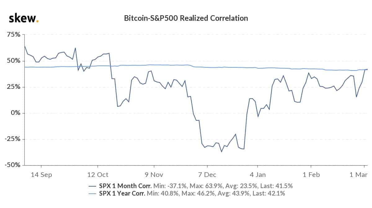 Market Research Report: Stocks Rebound While Bitcoin Stays Range Bound — Gold in Danger And Oil Surges Market Research Report: Stocks Rebound While Bitcoin Stays Range Bound — Gold in Danger And Oil Surges - BTC and SPY