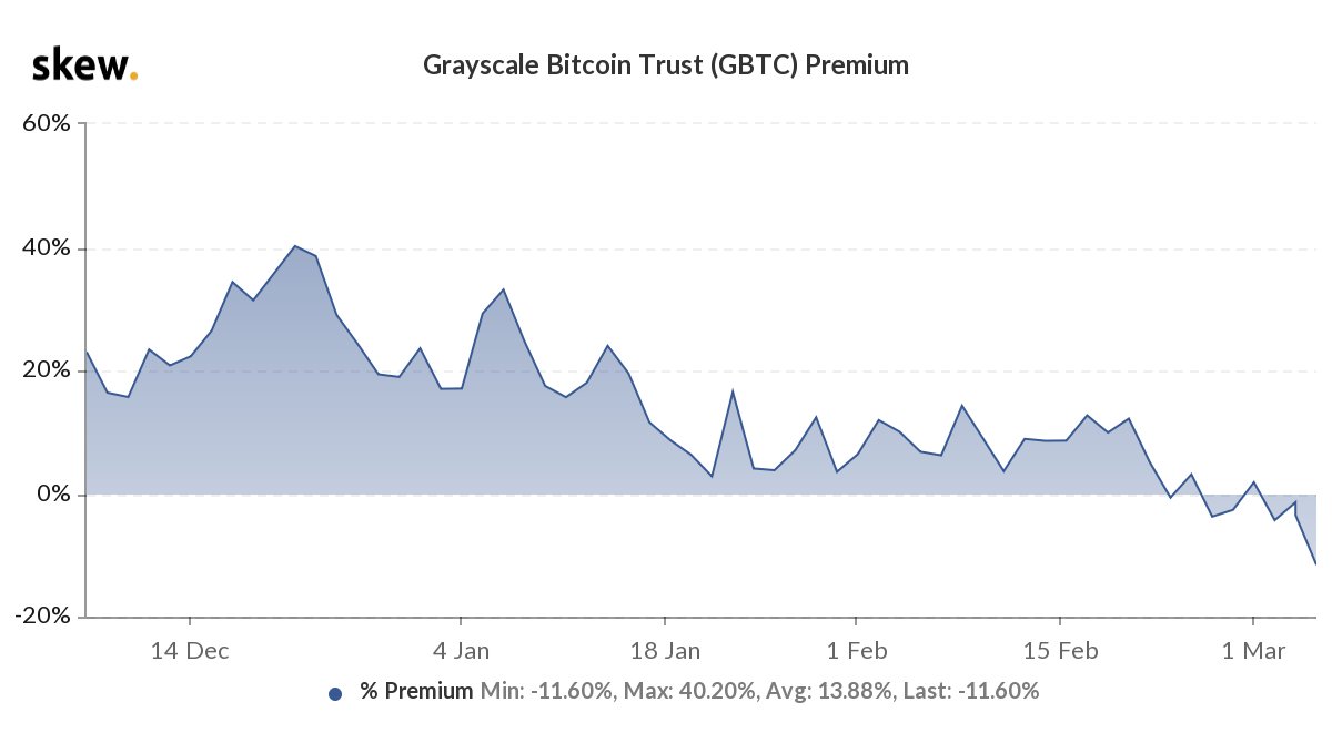 Market Research Report: Stocks Rebound While Bitcoin Stays Range Bound — Gold in Danger And Oil Surges Market Research Report: Stocks Rebound While Bitcoin Stays Range Bound — Gold in Danger And Oil Surges - GBTC discount.jfif