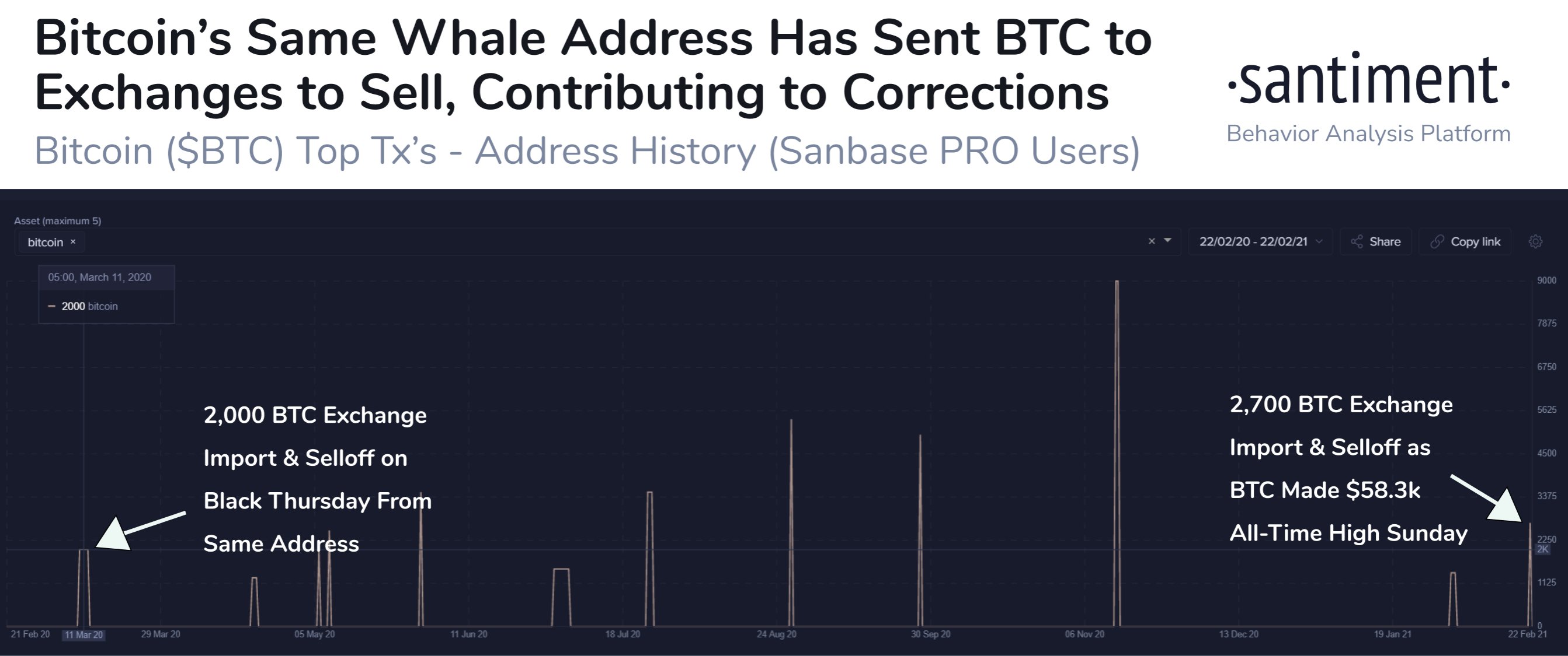 Market Research Report: Spike In Treasury Yields Sent Stocks, Crypto and Commodities Reeling, USD Rallying Market Research Report: Spike In Treasury Yields Sent Stocks, Crypto and Commodities Reeling, USD Rallying - btc whale offloas 21 feb