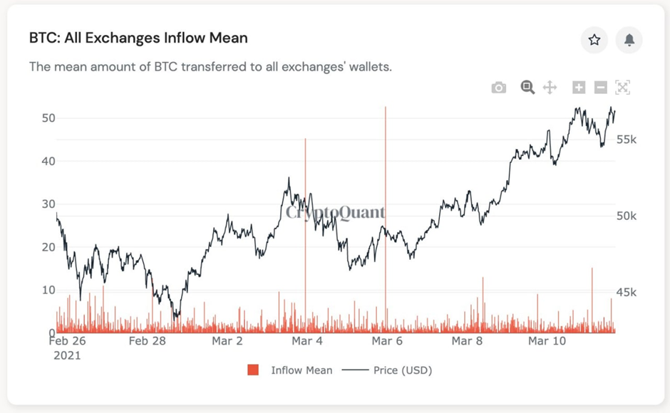 Market Research Report: Bitcoin Hit New All Time High After Markets Rebounded And NFT Alts Cash In On Hype Market Research Report: Bitcoin Hit New All Time High After Markets Rebounded And NFT Alts Cash In On Hype - image5 1
