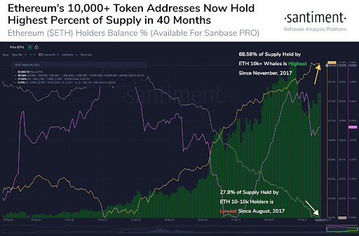 Market Research Report: Bitcoin Hit New All Time High After Markets Rebounded And NFT Alts Cash In On Hype Market Research Report: Bitcoin Hit New All Time High After Markets Rebounded And NFT Alts Cash In On Hype - unnamed 1