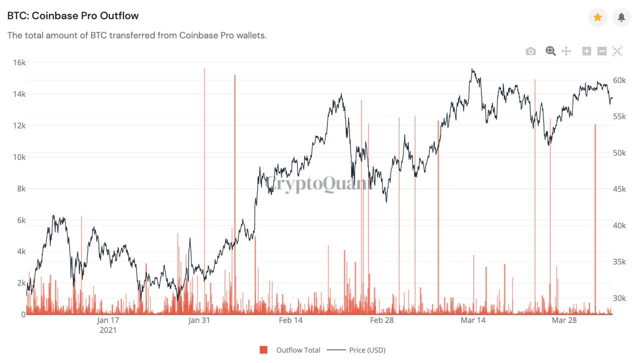 Market Research Report: Fiscal Measures Lift Risk Assets, USD Retreats, ETH Breaks $2,000 As Altcoins Fire Market Research Report: Fiscal Measures Lift Risk Assets, USD Retreats, ETH Breaks $2,000 As Altcoins Fire - 2021 04 05 21.32.33