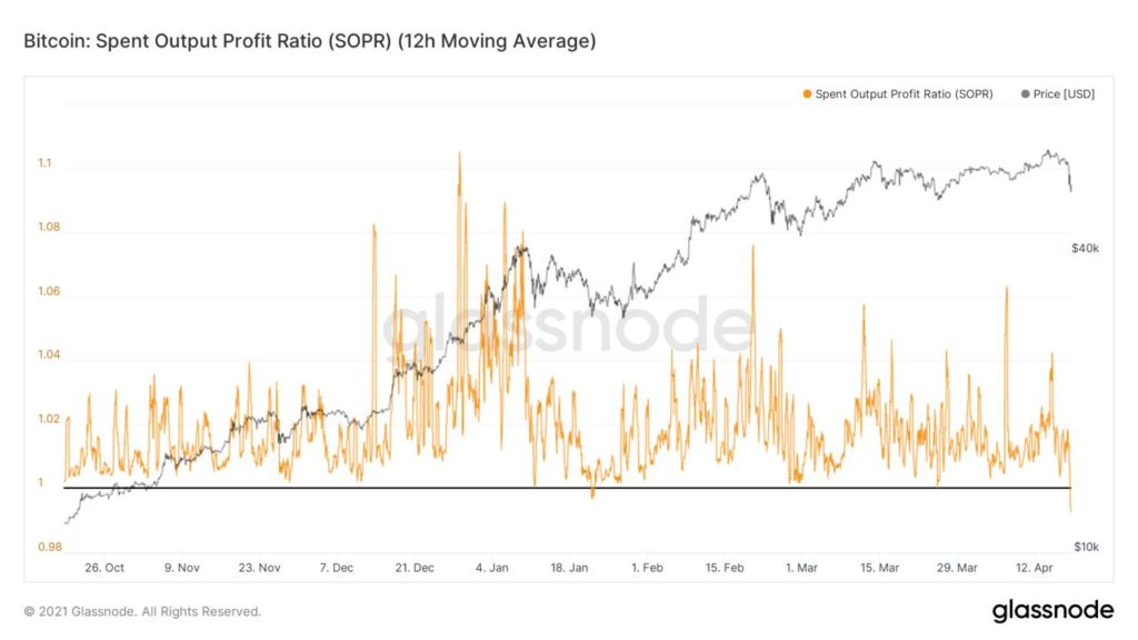 Market Research Report: Bitcoin Breaks Down As Crypto Markets Tumble Amid Market Uncertainty From US Tax Plans Market Research Report: Bitcoin Breaks Down As Crypto Markets Tumble Amid Market Uncertainty From US Tax Plans - BTC SOPR 1024x576