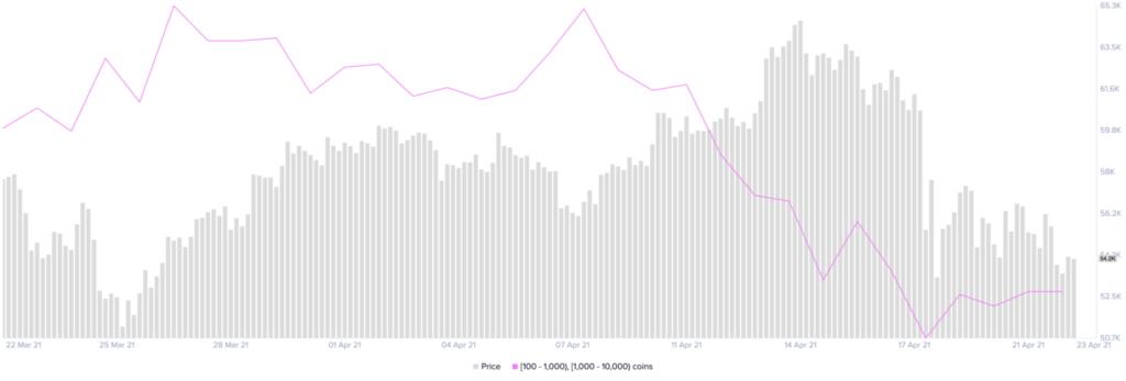Market Research Report: Bitcoin Breaks Down As Crypto Markets Tumble Amid Market Uncertainty From US Tax Plans Market Research Report: Bitcoin Breaks Down As Crypto Markets Tumble Amid Market Uncertainty From US Tax Plans - BTC whale distri 1024x347