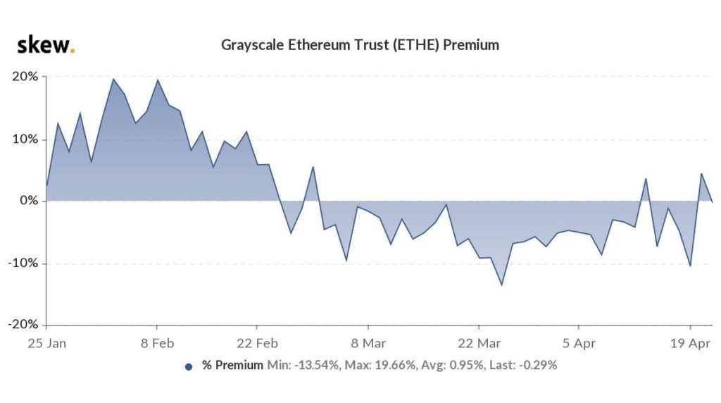 Market Research Report: Bitcoin Breaks Down As Crypto Markets Tumble Amid Market Uncertainty From US Tax Plans Market Research Report: Bitcoin Breaks Down As Crypto Markets Tumble Amid Market Uncertainty From US Tax Plans - ETHE Premium 1024x572