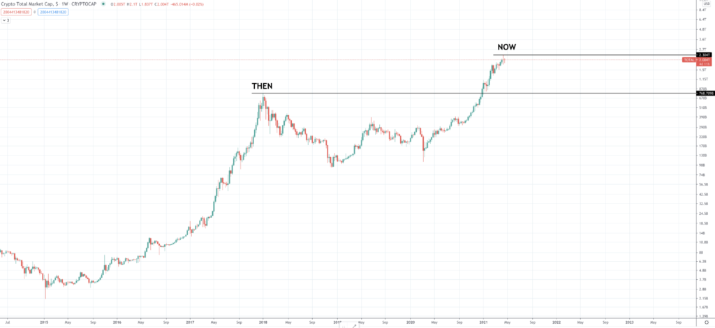 Understanding Cryptocurrency Market Capitalization: Crypto Market Cap Explained Understanding Cryptocurrency Market Capitalization: Crypto Market Cap Explained - image1 2 1024x470