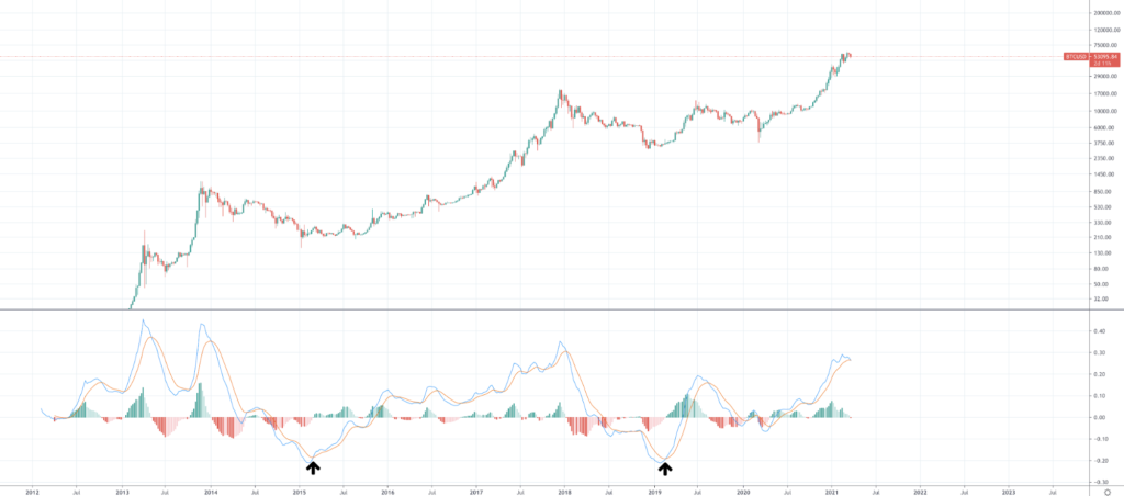 Should I Buy Bitcoin And When Should I Buy BTC? Should I Buy Bitcoin And When Should I Buy BTC? - image2 1024x452