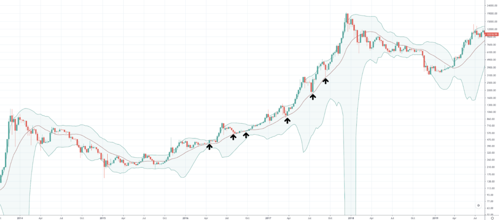 Should I Buy Bitcoin And When Should I Buy BTC? Should I Buy Bitcoin And When Should I Buy BTC? - image4 1024x452