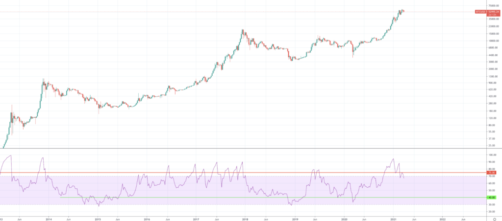 Should I Buy Bitcoin And When Should I Buy BTC? Should I Buy Bitcoin And When Should I Buy BTC? - image5 1024x452