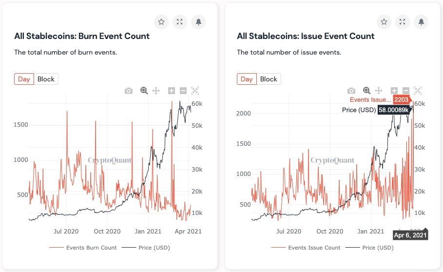 Market Research Report: Bitcoin Breaks $60,000 as Ripple Triples and Fed Meeting Makes Risk Assets Boom Market Research Report: Bitcoin Breaks $60,000 as Ripple Triples and Fed Meeting Makes Risk Assets Boom - stablecoin mint