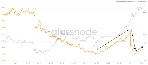 Market Research Report: Bitcoin Breaks $60,000 as Ripple Triples and Fed Meeting Makes Risk Assets Boom Market Research Report: Bitcoin Breaks $60,000 as Ripple Triples and Fed Meeting Makes Risk Assets Boom - unnamed 19
