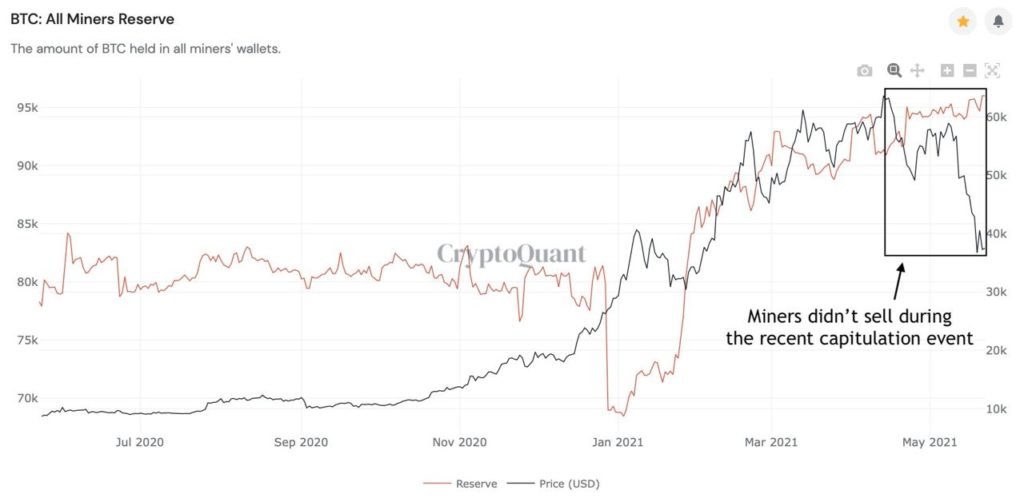 Market Research Report : Crypto Crashes Down as China Calls Ban While Stocks Have Rollercoaster Week Market Research Report : Crypto Crashes Down as China Calls Ban While Stocks Have Rollercoaster Week - BTC Miners Reserve 1024x498