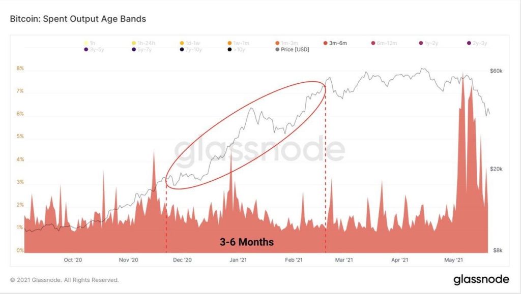 Market Research Report : Crypto Crashes Down as China Calls Ban While Stocks Have Rollercoaster Week Market Research Report : Crypto Crashes Down as China Calls Ban While Stocks Have Rollercoaster Week - BTC seller age 1024x579