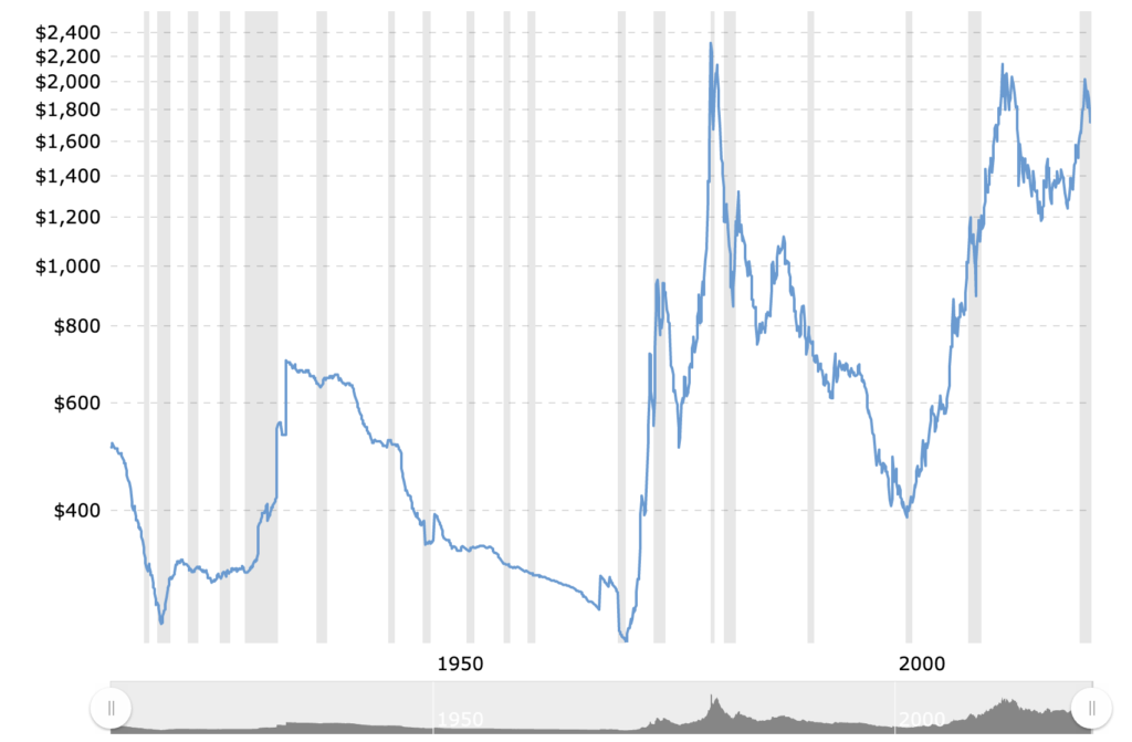 Is Gold A Good Investment In 2022? Precious Metals Versus Crypto Is Gold A Good Investment In 2022? Precious Metals Versus Crypto - image4 1 1024x671