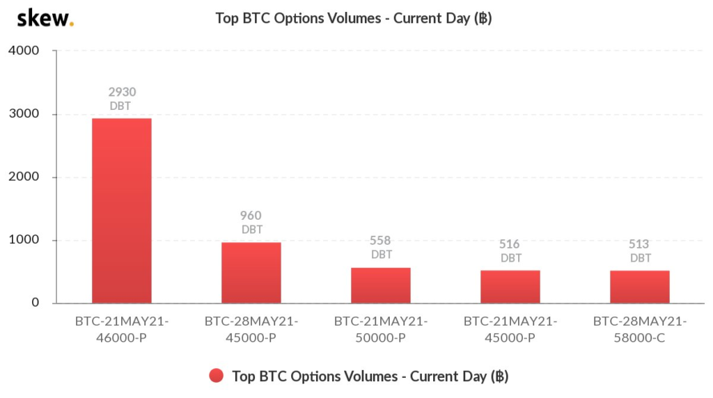 Market Research Report: Tesla Tanks Bitcoin While Dog-Themed Coins Suffer on Ethereum Founder’s Donations Market Research Report: Tesla Tanks Bitcoin While Dog-Themed Coins Suffer on Ethereum Founder’s Donations - image4 3 1024x572