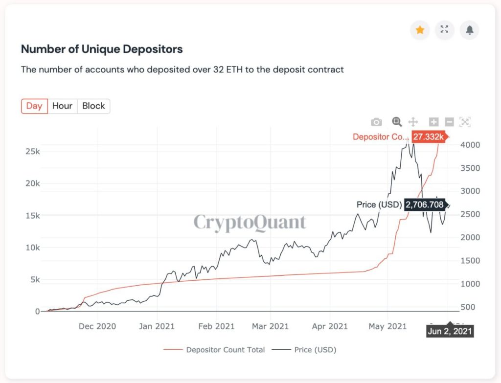 Market Research Report: Elon Musk Continues to Cause Chaos For Crypto While Oil Shines Brightest Market Research Report: Elon Musk Continues to Cause Chaos For Crypto While Oil Shines Brightest - ETH 2.0 1024x783