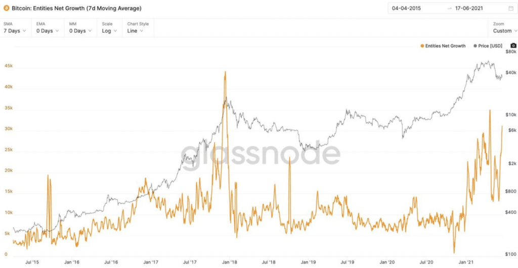 Market Research Report: Crypto Suffers As Fed Changes Tone But USD Thrives Off The Move Market Research Report: Crypto Suffers As Fed Changes Tone But USD Thrives Off The Move - image3 1 1024x530