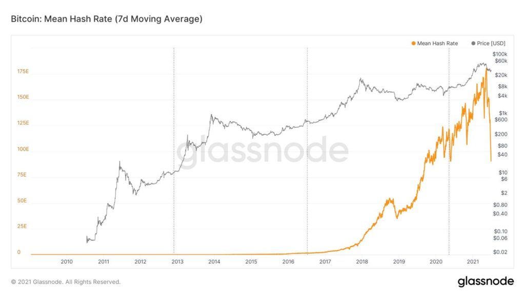 Market Research Report: Ethereum Activity Outpaces Bitcoin As Stocks Keep Climbing Market Research Report: Ethereum Activity Outpaces Bitcoin As Stocks Keep Climbing - BTC hashrate drop 1024x576