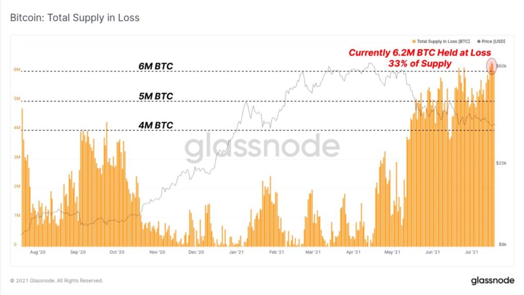 Market Research Report: Bitcoin Reverses Drop and Pumps as Stocks Hit ATHs Market Research Report: Bitcoin Reverses Drop and Pumps as Stocks Hit ATHs - BTC profit loss 1024x576
