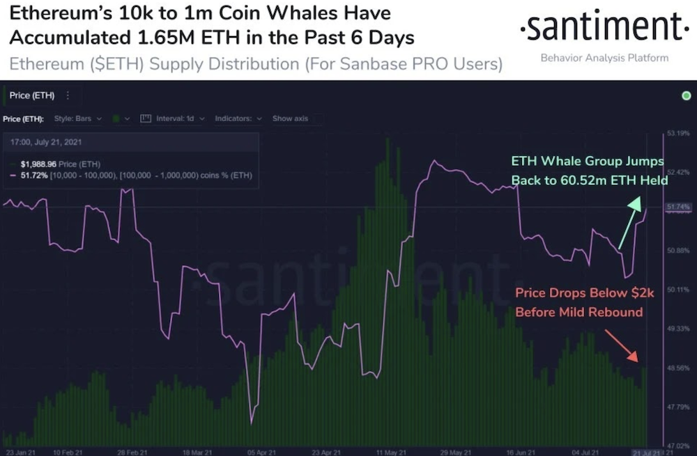 Market Research Report: Bitcoin Reverses Drop and Pumps as Stocks Hit ATHs Market Research Report: Bitcoin Reverses Drop and Pumps as Stocks Hit ATHs - Screen Shot 2021 07 26 at 10.22.47 AM