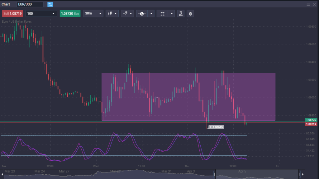 How to trade EUR/USD How to trade EUR/USD - image1 3 1024x576