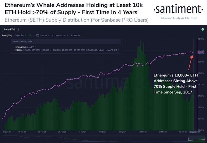 Market Research Report: Ethereum Activity Outpaces Bitcoin As Stocks Keep Climbing Market Research Report: Ethereum Activity Outpaces Bitcoin As Stocks Keep Climbing - image52