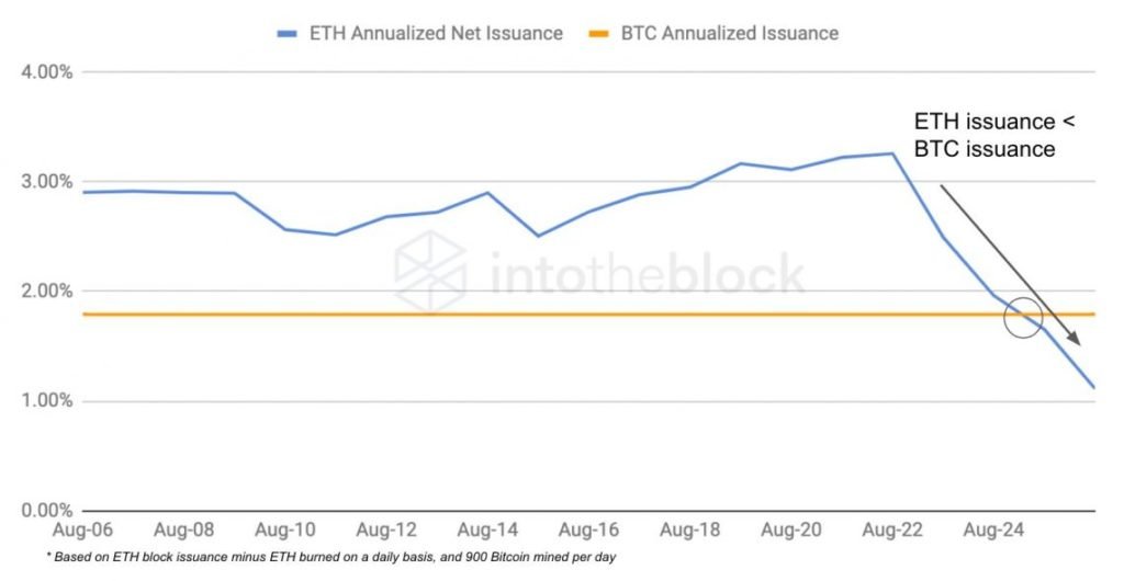 Market Research Report: Bitcoin Bounces Back As Nasdaq Posts ATH Market Research Report: Bitcoin Bounces Back As Nasdaq Posts ATH - ETH BTC Issuance 1024x530