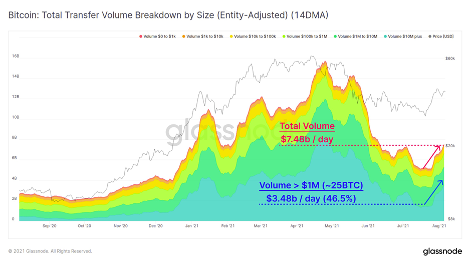 Market Research Report: Bitcoin Smashes $40,000, Cryptos On Fire As ETH Breaks $3,000 As Crypto Soars Market Research Report: Bitcoin Smashes $40,000, Cryptos On Fire As ETH Breaks $3,000 As Crypto Soars - Untitled