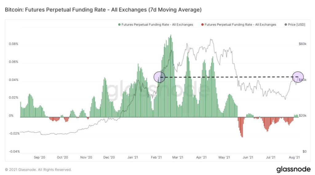Market Research Report: Bitcoin Smashes $40,000, Cryptos On Fire As ETH Breaks $3,000 As Crypto Soars Market Research Report: Bitcoin Smashes $40,000, Cryptos On Fire As ETH Breaks $3,000 As Crypto Soars - Untitled1 1024x570
