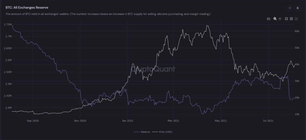 Market Research Report: Bitcoin Smashes $40,000, Cryptos On Fire As ETH Breaks $3,000 As Crypto Soars Market Research Report: Bitcoin Smashes $40,000, Cryptos On Fire As ETH Breaks $3,000 As Crypto Soars - Untitled4 1024x470