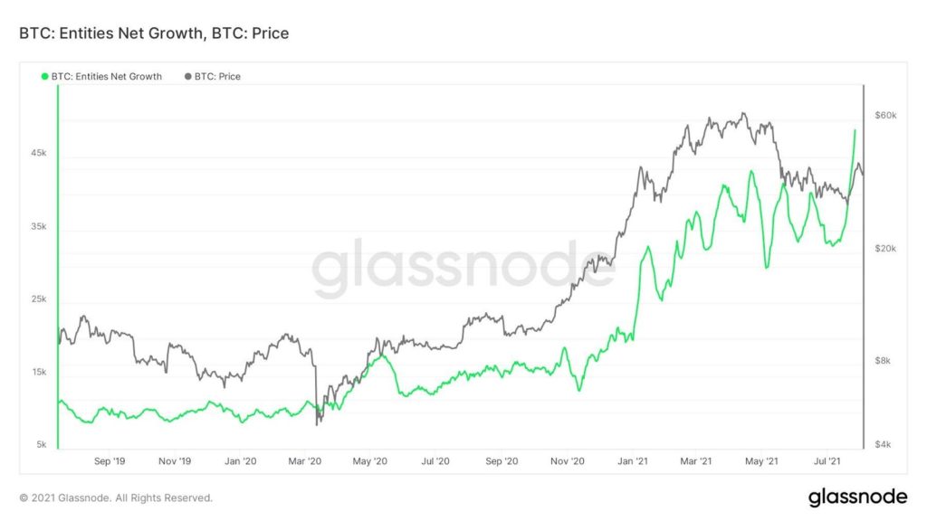 Market Research Report: Bitcoin Smashes $40,000, Cryptos On Fire As ETH Breaks $3,000 As Crypto Soars Market Research Report: Bitcoin Smashes $40,000, Cryptos On Fire As ETH Breaks $3,000 As Crypto Soars - Untitledf 1024x576