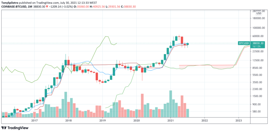 How To Analyze Cryptocurrency? A Guide To Crypto Technical Analysis How To Analyze Cryptocurrency? A Guide To Crypto Technical Analysis - image1 1024x503