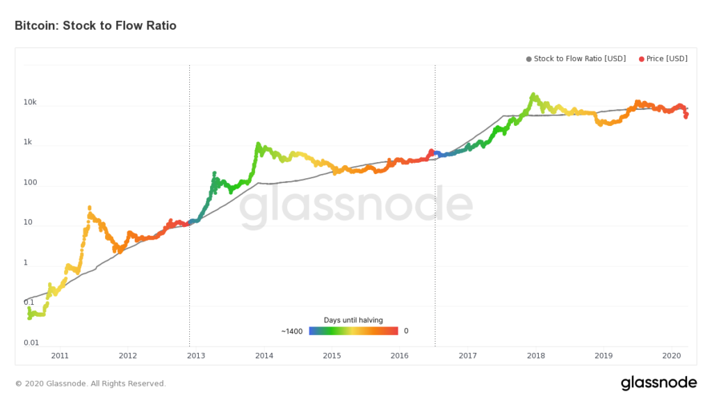How To Analyze Cryptocurrency? A Guide To Crypto Technical Analysis How To Analyze Cryptocurrency? A Guide To Crypto Technical Analysis - image4 1024x576