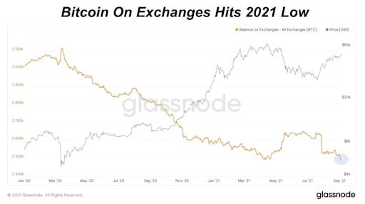 Market Research Report: BTC Smashes $50,000 While ETH Tips $4,000 and, SOL Soars Another 50% Market Research Report: BTC Smashes $50,000 While ETH Tips $4,000 and, SOL Soars Another 50% - unnamed5