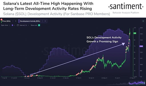 Market Research Report: BTC Smashes $50,000 While ETH Tips $4,000 and, SOL Soars Another 50% Market Research Report: BTC Smashes $50,000 While ETH Tips $4,000 and, SOL Soars Another 50% - unnamed9