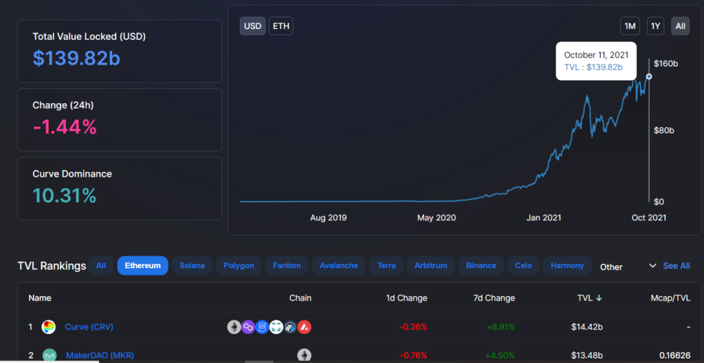 Market Research Report: Bitcoin Breaks Above $56,000 As Oil Also Reaches $80 Milestone Market Research Report: Bitcoin Breaks Above $56,000 As Oil Also Reaches $80 Milestone - ETH TVL 1024x528