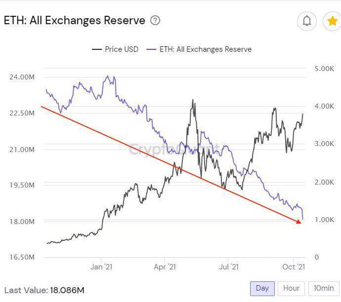Market Research Report: Bitcoin ETF Approval Unleashes The Crypto Bull As BTC Soars Above $60,000 En Route to ATH Market Research Report: Bitcoin ETF Approval Unleashes The Crypto Bull As BTC Soars Above $60,000 En Route to ATH - ETH exch res