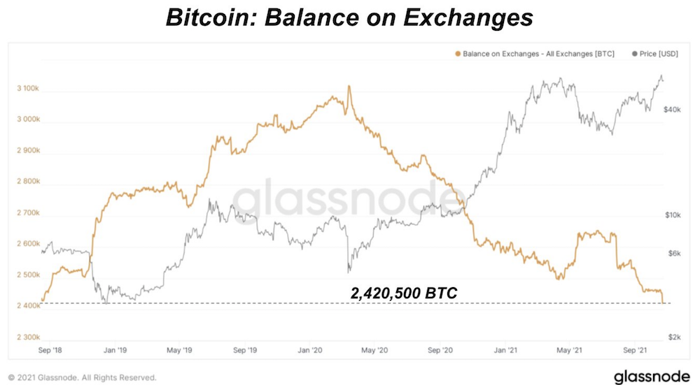 Market Research Report: Altcoins Take the Spotlight as Bitcoin Retreats After Breaking ATH Market Research Report: Altcoins Take the Spotlight as Bitcoin Retreats After Breaking ATH - Screen Shot 2021 10 25 at 10.15.18 AM
