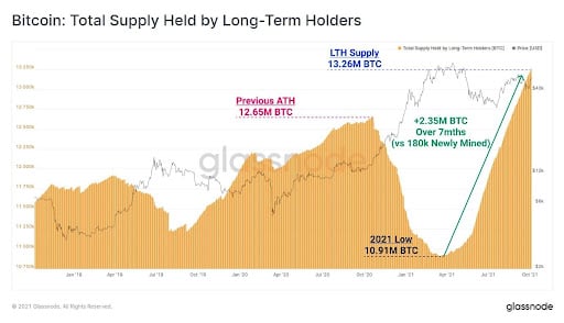 Market Research Report: Bitcoin Breaks Above $56,000 As Oil Also Reaches $80 Milestone Market Research Report: Bitcoin Breaks Above $56,000 As Oil Also Reaches $80 Milestone - unnamed2