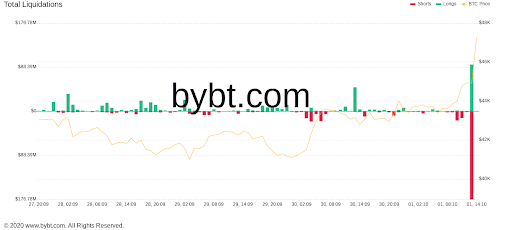 Market Research Report: Bitcoin Bashes The Bears With 20% Rally As October Arrives With Bullish Intent Market Research Report: Bitcoin Bashes The Bears With 20% Rally As October Arrives With Bullish Intent - unnamed6