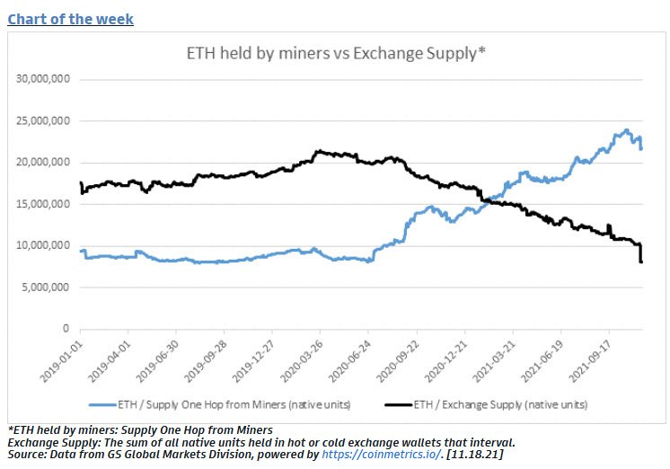 Market Research Report: Crypto Not Spared As New COVID Variant Sparkes Fears Market Research Report: Crypto Not Spared As New COVID Variant Sparkes Fears - ETH miners vs exch supply