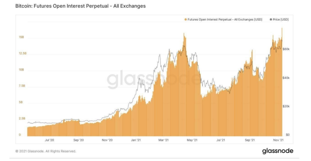 Market Research Report: Bitcoin Retreats After Closing In On $70,000 While Stocks Dip On High Inflation Market Research Report: Bitcoin Retreats After Closing In On $70,000 While Stocks Dip On High Inflation - Screen Shot 2021 11 15 at 9.43.29 AM 1024x530