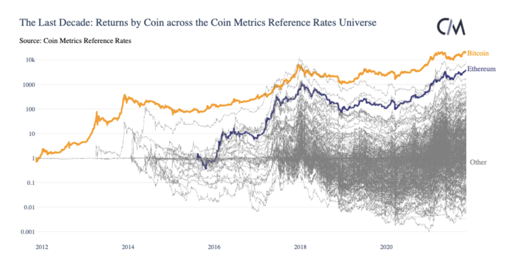 Market Research Report: Bitcoin Retreats After Closing In On $70,000 While Stocks Dip On High Inflation Market Research Report: Bitcoin Retreats After Closing In On $70,000 While Stocks Dip On High Inflation - Screen Shot 2021 11 15 at 9.44.44 AM 1024x532