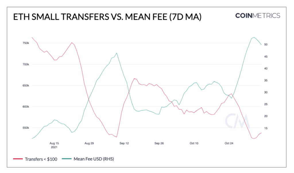 Market Research Report: Bitcoin Retreats After Closing In On $70,000 While Stocks Dip On High Inflation Market Research Report: Bitcoin Retreats After Closing In On $70,000 While Stocks Dip On High Inflation - Screen Shot 2021 11 15 at 9.44.55 AM 1024x603