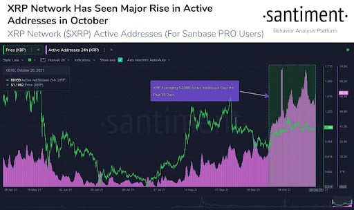 Market Research Report: Altcoins Grab The Spotlight While Stocks Set Another All Time High Market Research Report: Altcoins Grab The Spotlight While Stocks Set Another All Time High - XRP Santiment